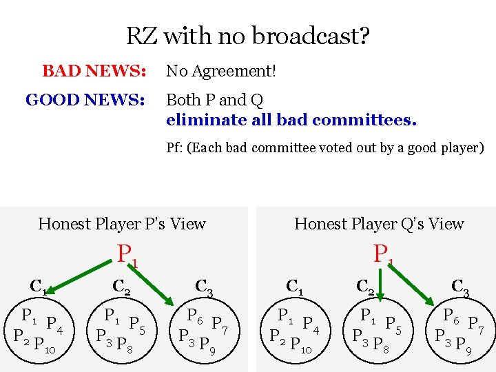 RZ with no broadcast? BAD NEWS: GOOD NEWS: No Agreement! Both P and Q