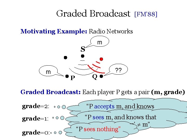 Graded Broadcast [FM’ 88] Motivating Example: Radio Networks S m P m Q ?