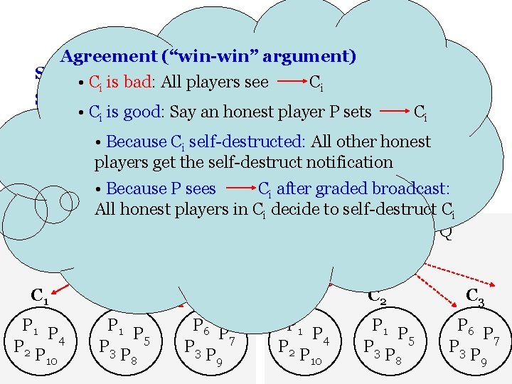 The RZ Protocol Agreement (“win-win” argument) Step • 1: CFix a collection of prospective