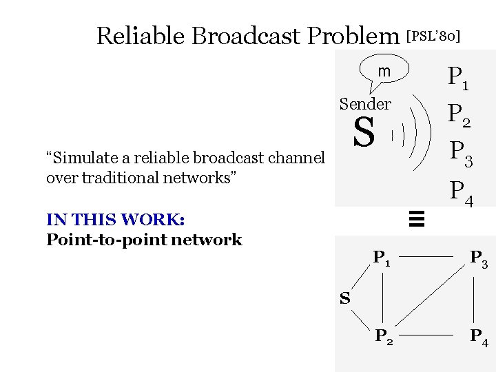 Reliable Broadcast Problem [PSL’ 80] m P 1 Sender P 2 P 3 S