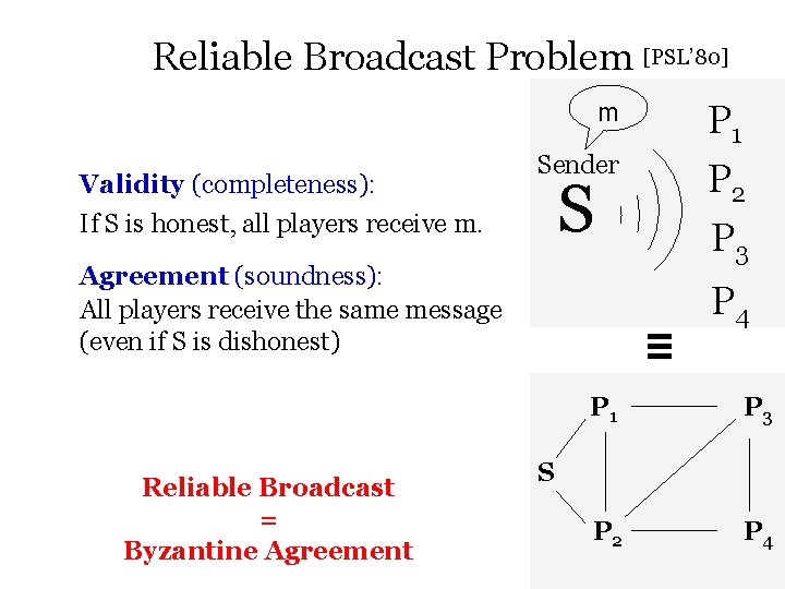 Reliable Broadcast Problem [PSL’ 80] Validity (completeness): If S is honest, all players receive