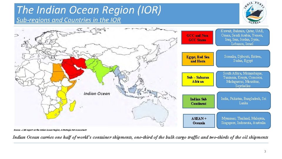 The Indian Ocean Region (IOR) Sub-regions and Countries in the IOR GCC and Non