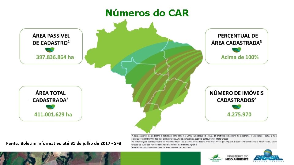 Números do CAR Fonte: Boletim Informativo até 31 de julho de 2017 - SFB