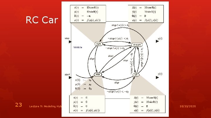 RC Car 23 Lecture 9: Modeling Hybrid Systems 10/31/2020 