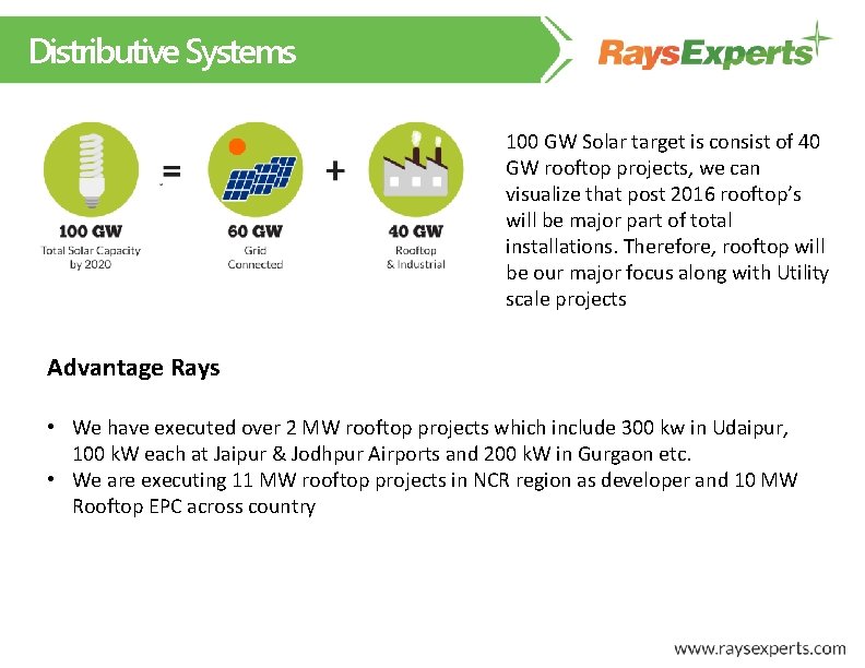 Distributive Systems 100 GW Solar target is consist of 40 GW rooftop projects, we