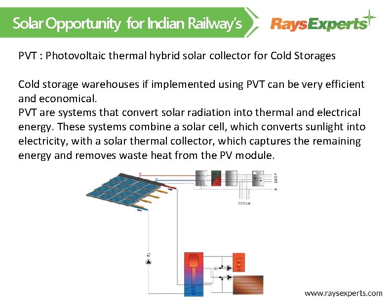 Solar Opportunity for Indian Railway’s PVT : Photovoltaic thermal hybrid solar collector for Cold