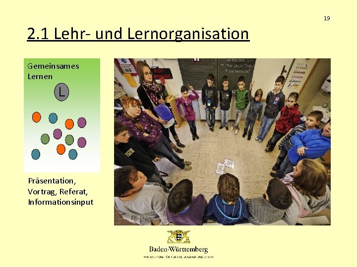 19 2. 1 Lehr- und Lernorganisation Gemeinsames Lernen L Präsentation, Vortrag, Referat, Informationsinput 