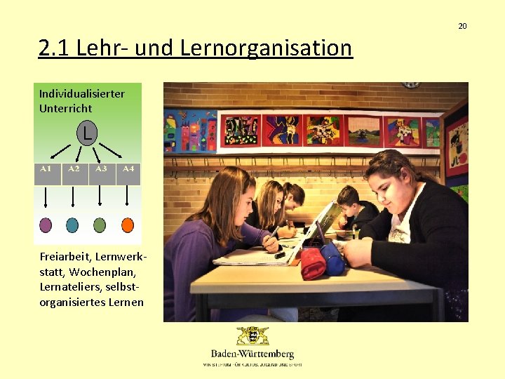 20 2. 1 Lehr- und Lernorganisation Individualisierter Unterricht L Freiarbeit, Lernwerkstatt, Wochenplan, Lernateliers, selbstorganisiertes