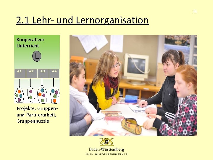 21 2. 1 Lehr- und Lernorganisation Kooperativer Unterricht L Projekte, Gruppenund Partnerarbeit, Gruppenpuzzle 