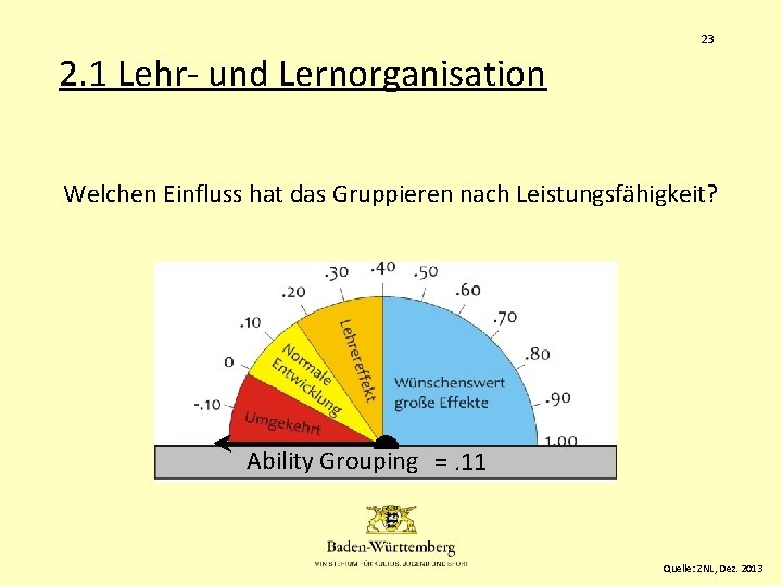 23 2. 1 Lehr- und Lernorganisation Welchen Einfluss hat das Gruppieren nach Leistungsfähigkeit? Ability