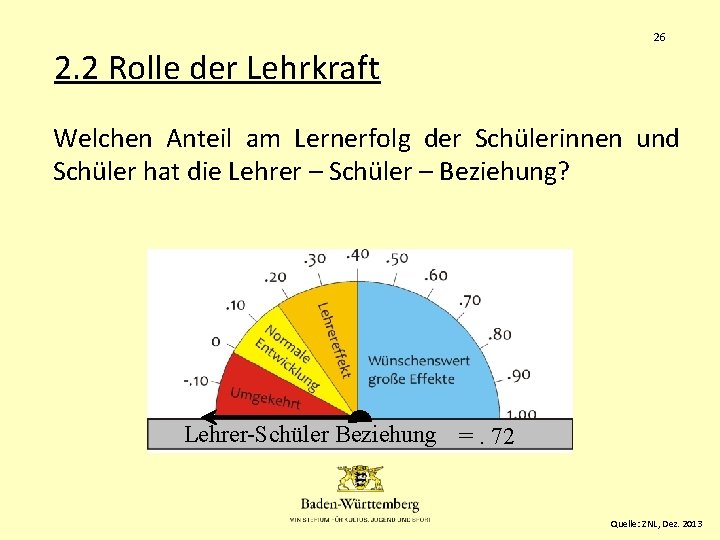 26 2. 2 Rolle der Lehrkraft Welchen Anteil am Lernerfolg der Schülerinnen und Schüler