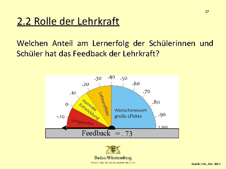 27 2. 2 Rolle der Lehrkraft Welchen Anteil am Lernerfolg der Schülerinnen und Schüler