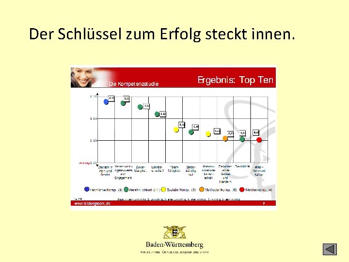 Der Schlüssel zum Erfolg steckt innen. 