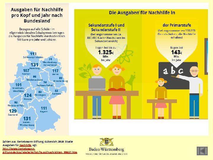 Zahlen aus: Bertelsmann-Stiftung, Gütersloh 2010: Studie Ausgaben für Nachhilfe, vgl. http: //www. bertelsmannstiftung. de/cps/rde/xchg/bst/hs.