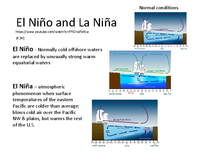 Normal conditions El Niño and La Niña https: //www. youtube. com/watch? v=7 FVZrw 7