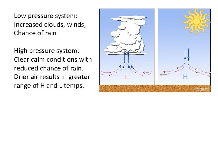 Low pressure system: Increased clouds, winds, Chance of rain High pressure system: Clear calm