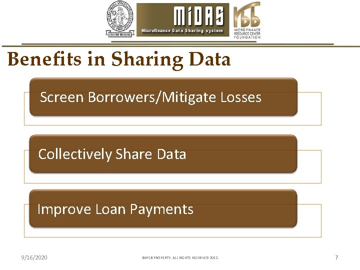 Benefits in Sharing Data Screen Borrowers/Mitigate Losses Collectively Share Data Improve Loan Payments 9/16/2020