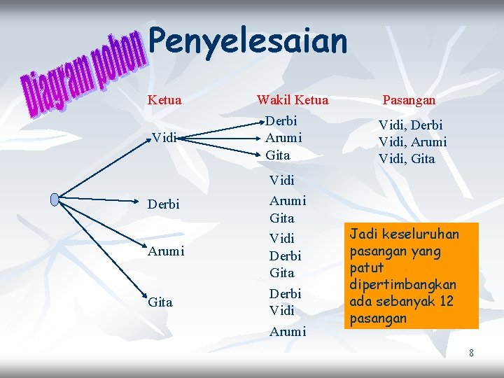 Penyelesaian Ketua Vidi Derbi Arumi Gita Wakil Ketua Derbi Arumi Gita Vidi Derbi Gita