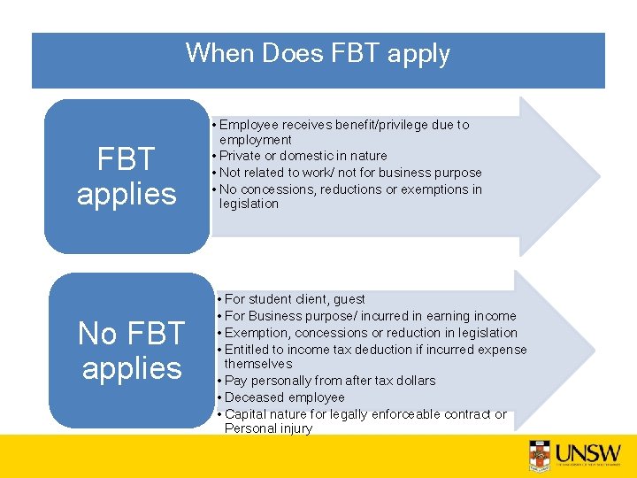 When Does FBT apply FBT applies No FBT applies • Employee receives benefit/privilege due