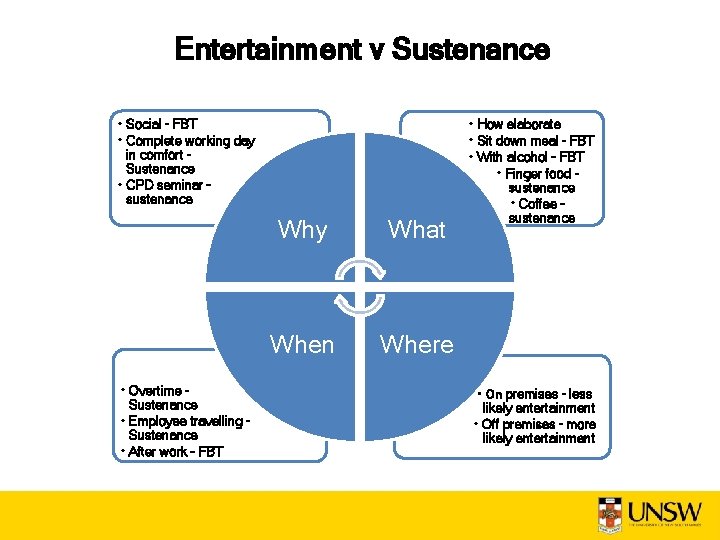 Entertainment v Sustenance • Social – FBT • Complete working day in comfort –