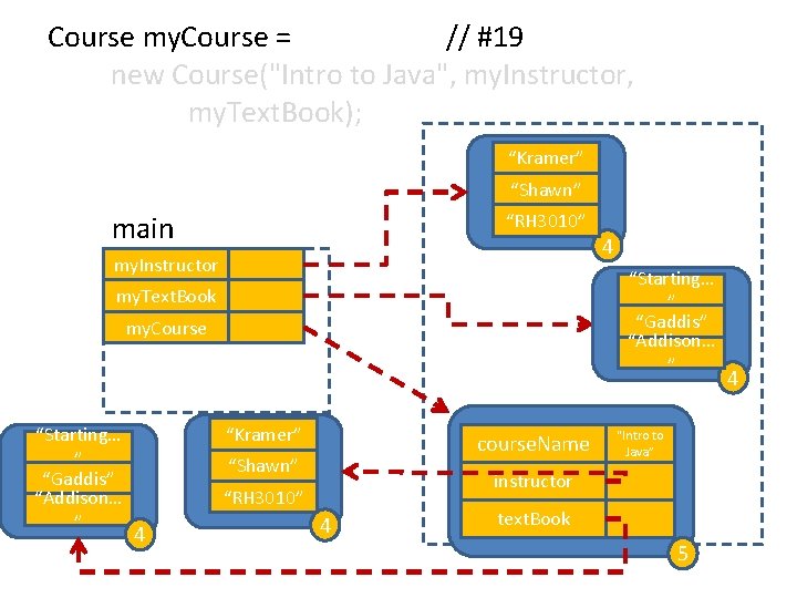 Course my. Course = // #19 new Course("Intro to Java", my. Instructor, my. Text.