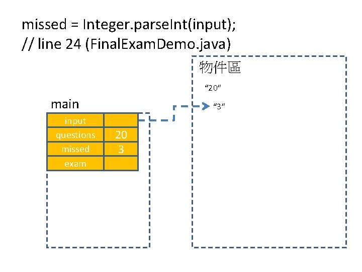 missed = Integer. parse. Int(input); // line 24 (Final. Exam. Demo. java) 物件區 “