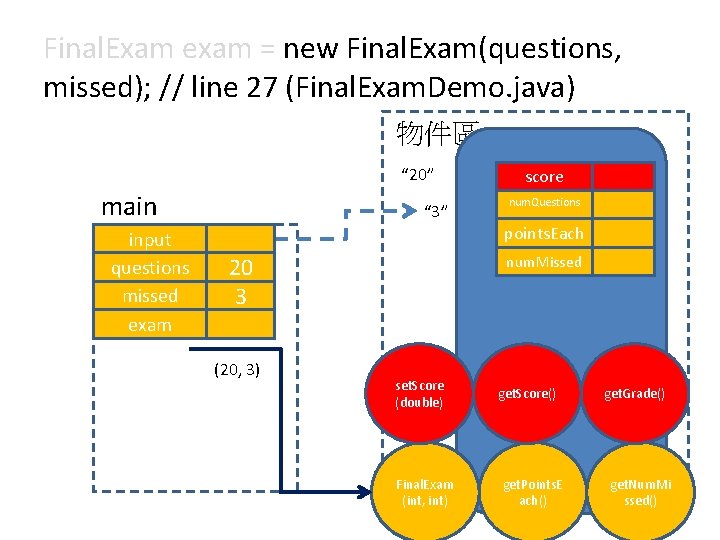 Final. Exam exam = new Final. Exam(questions, missed); // line 27 (Final. Exam. Demo.