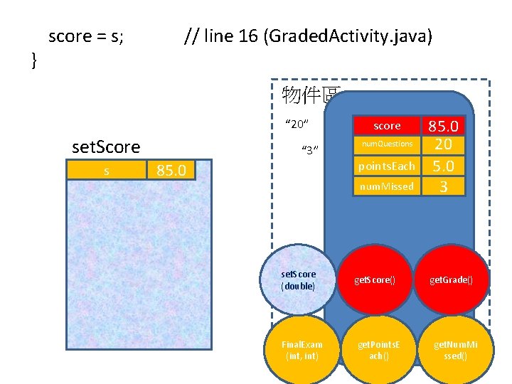 } score = s; // line 16 (Graded. Activity. java) 物件區 “ 20” set.