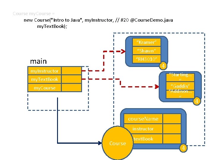 Course my. Course = new Course("Intro to Java", my. Instructor, // #20 @Course. Demo.