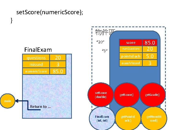 } set. Score(numeric. Score); 物件區 “ 20” Final. Exam questions missed numeric. Score “