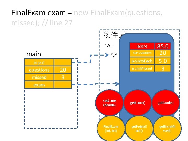 Final. Exam exam = new Final. Exam(questions, missed); // line 27 物件區 “ 20”
