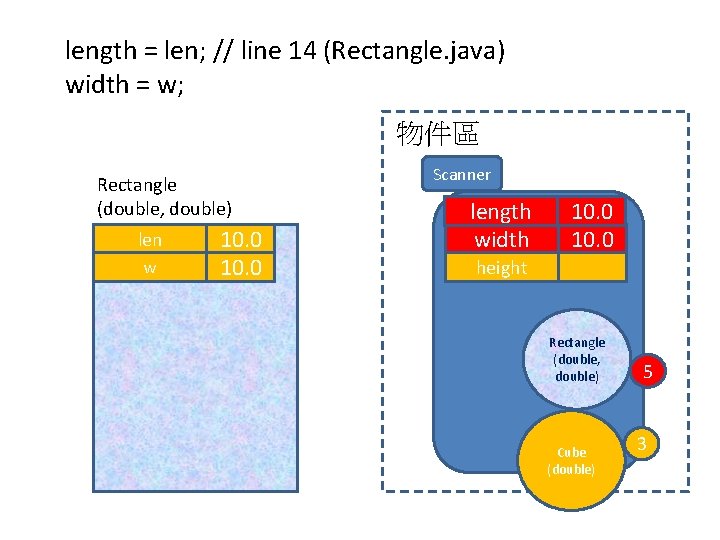 length = len; // line 14 (Rectangle. java) width = w; 物件區 Rectangle (double,