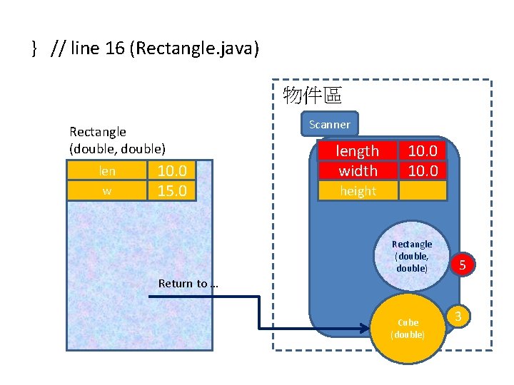 } // line 16 (Rectangle. java) 物件區 Rectangle (double, double) len w 10. 0