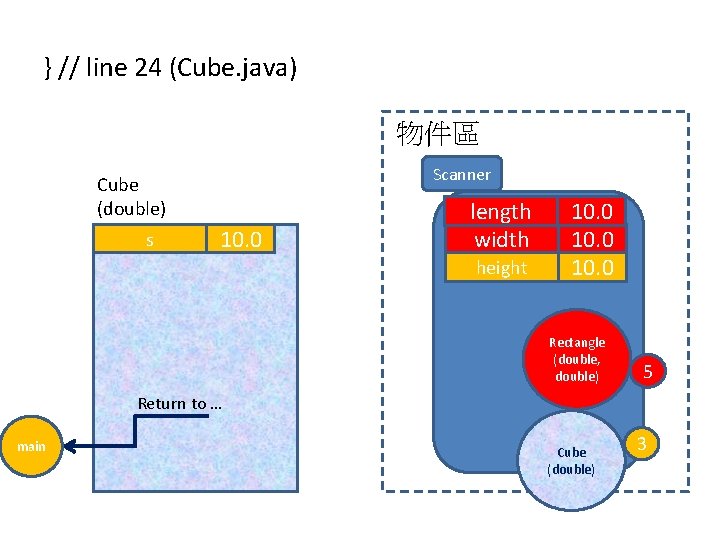 } // line 24 (Cube. java) 物件區 Scanner Cube (double) s 10. 0 length