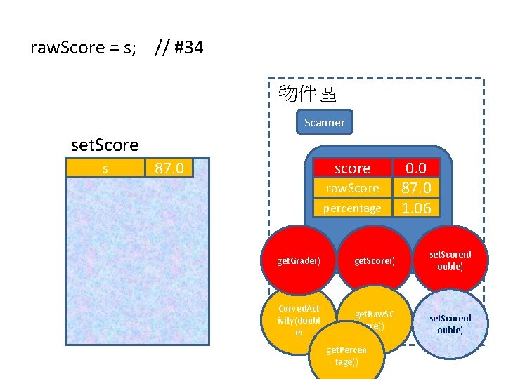 raw. Score = s; // #34 物件區 Scanner set. Score s 87. 0 score