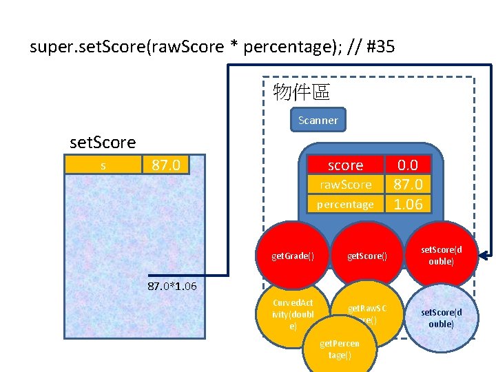 super. set. Score(raw. Score * percentage); // #35 物件區 Scanner set. Score s 87.