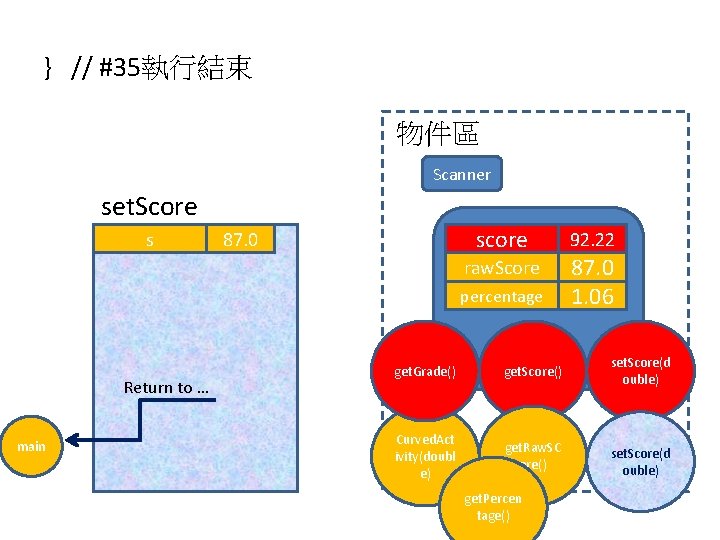 } // #35執行結束 物件區 Scanner set. Score s score 87. 0 raw. Score percentage