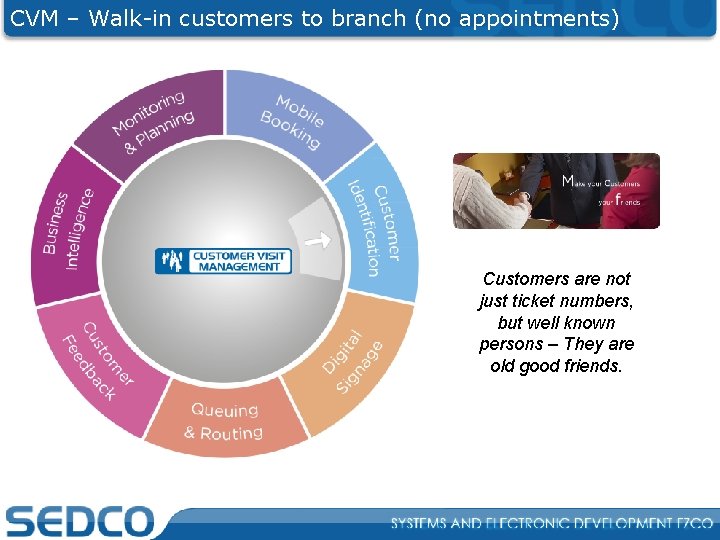 CVM – Walk-in customers to branch (no appointments) Customers are not just ticket numbers,