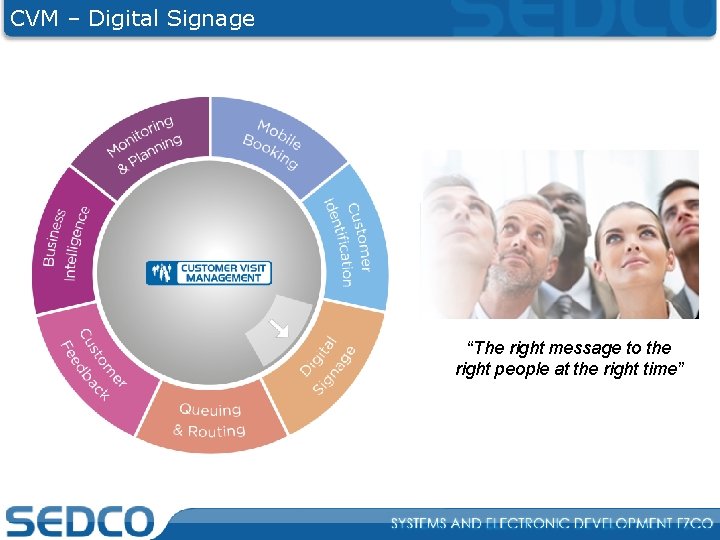 CVM – Digital Signage “The right message to the right people at the right