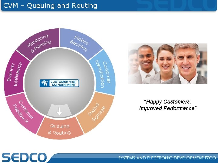 CVM – Queuing and Routing “Happy Customers, Improved Performance” 