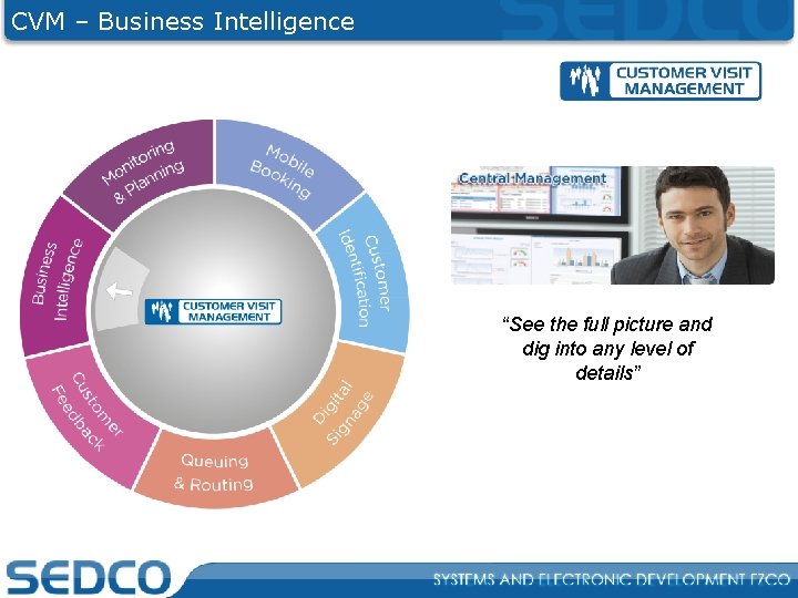 CVM – Business Intelligence “See the full picture and dig into any level of