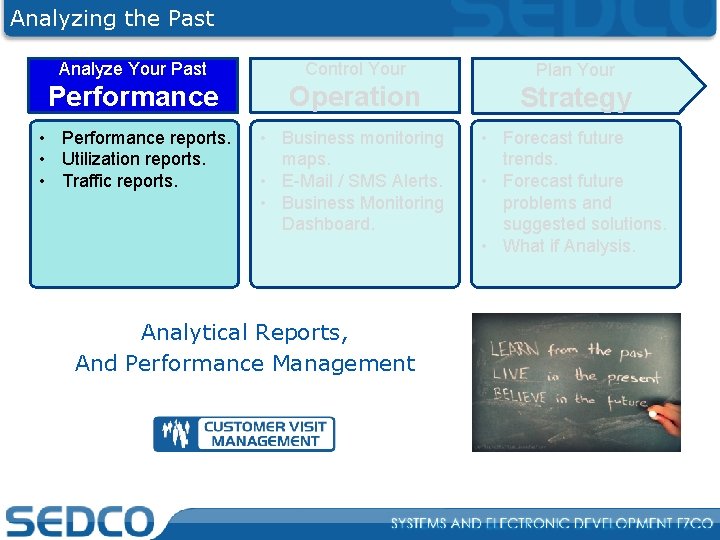 Analyzing the Past Analyze Your Past Control Your Plan Your Performance Operation Strategy •