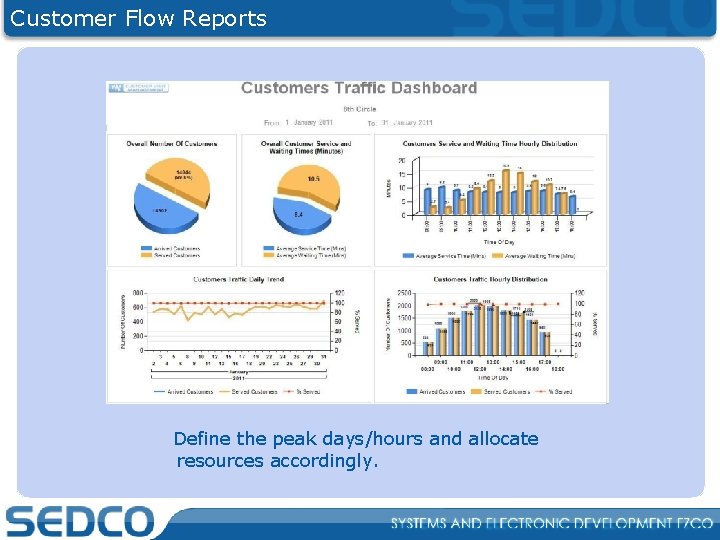 Customer Flow Reports Define the peak days/hours and allocate resources accordingly. 