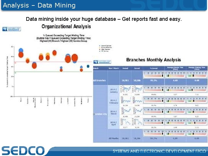 Analysis – Data Mining Data mining inside your huge database – Get reports fast