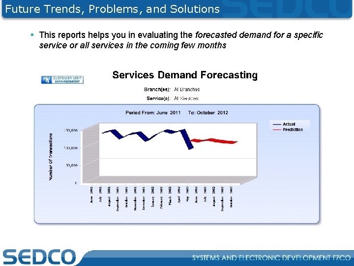 Future Trends, Problems, and Solutions § This reports helps you in evaluating the forecasted