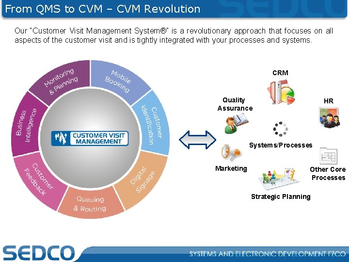 From QMS to CVM – CVM Revolution Our “Customer Visit Management System®” is a