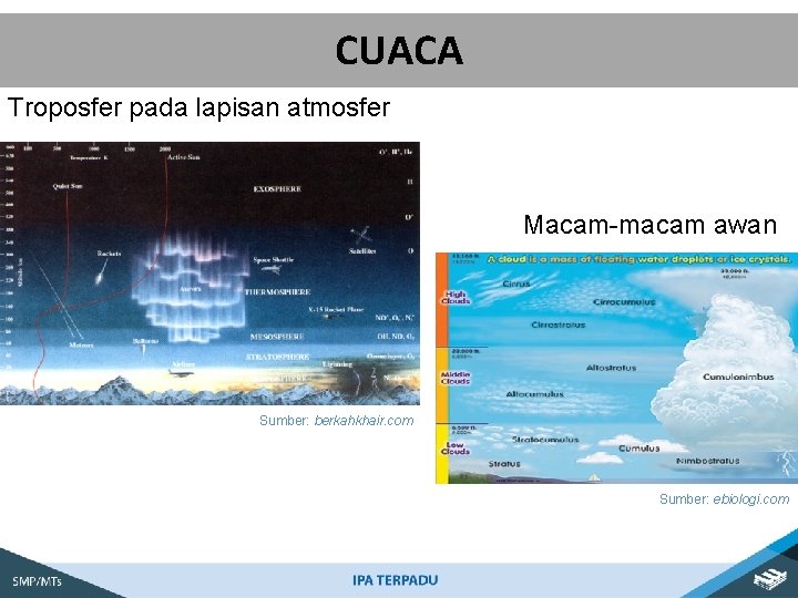 CUACA Troposfer pada lapisan atmosfer Macam-macam awan Sumber: berkahkhair. com Sumber: ebiologi. com 