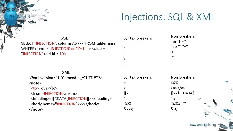 Injections. SQL & XML SQL SELECT `INJECTION`, column AS xxx FROM tablename WHERE name