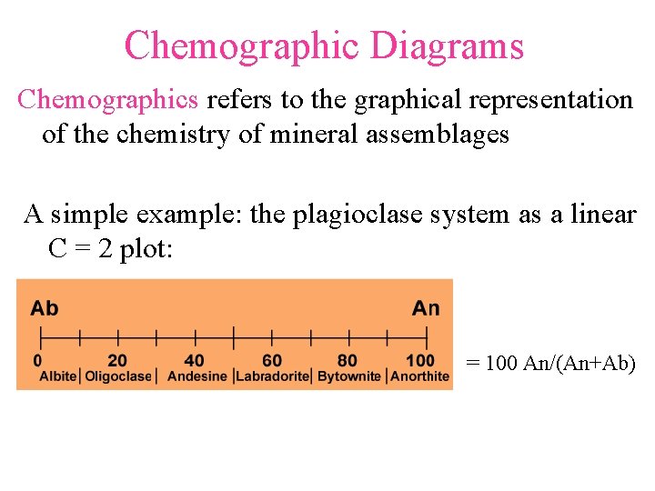 Chemographic Diagrams Chemographics refers to the graphical representation of the chemistry of mineral assemblages