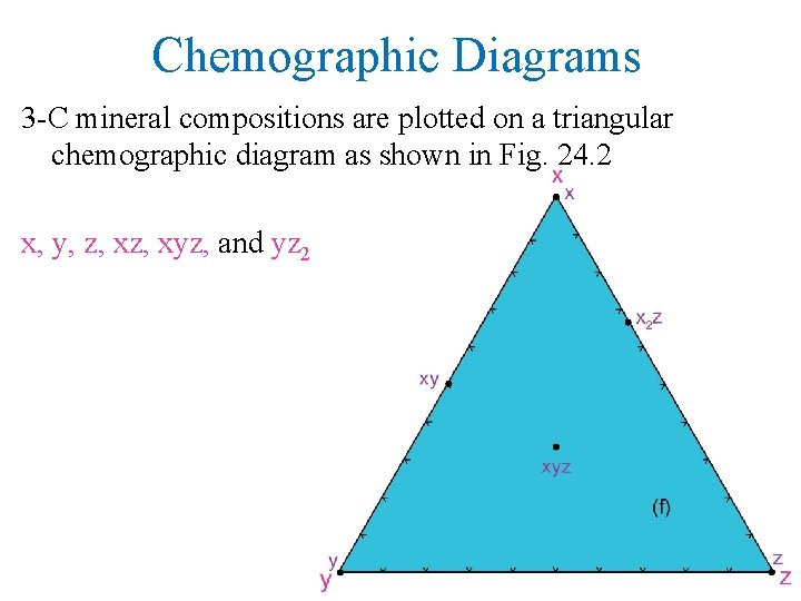 Chemographic Diagrams 3 -C mineral compositions are plotted on a triangular chemographic diagram as